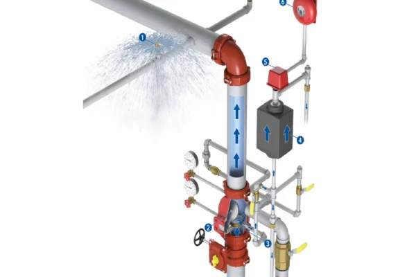 أنظمة الرش الآلي